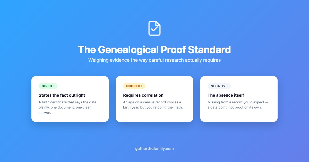 What "GPS-Compliant" Actually Means for Your Family Tree (And Why Most Software Ignores It)